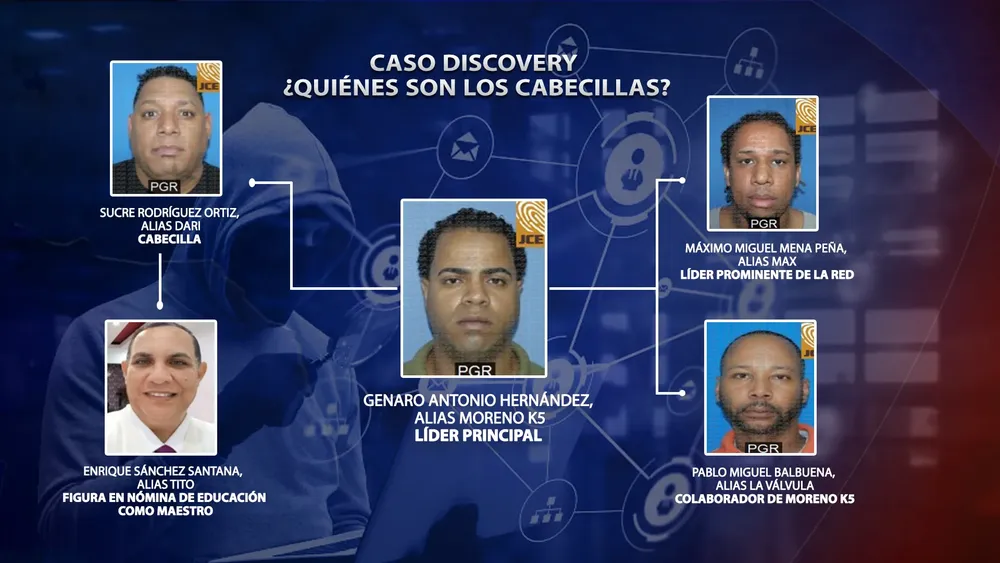 OPERACION DISCOVERY